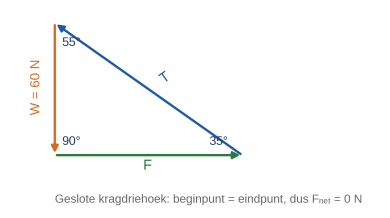 v2d 001 vraag 1 vektore in 2d 1.4 se diagram